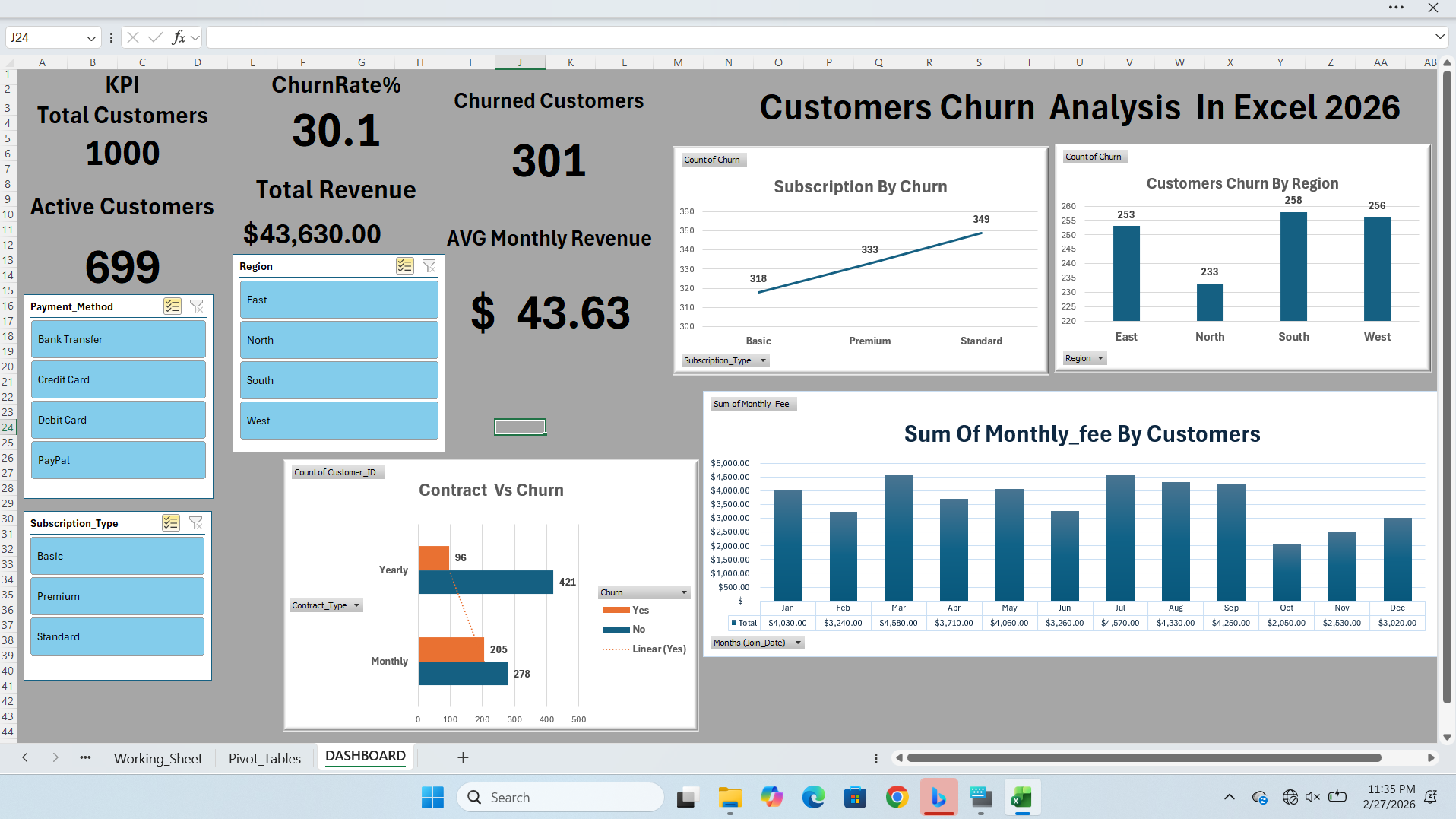 Customer Churn Analysis Dashboard